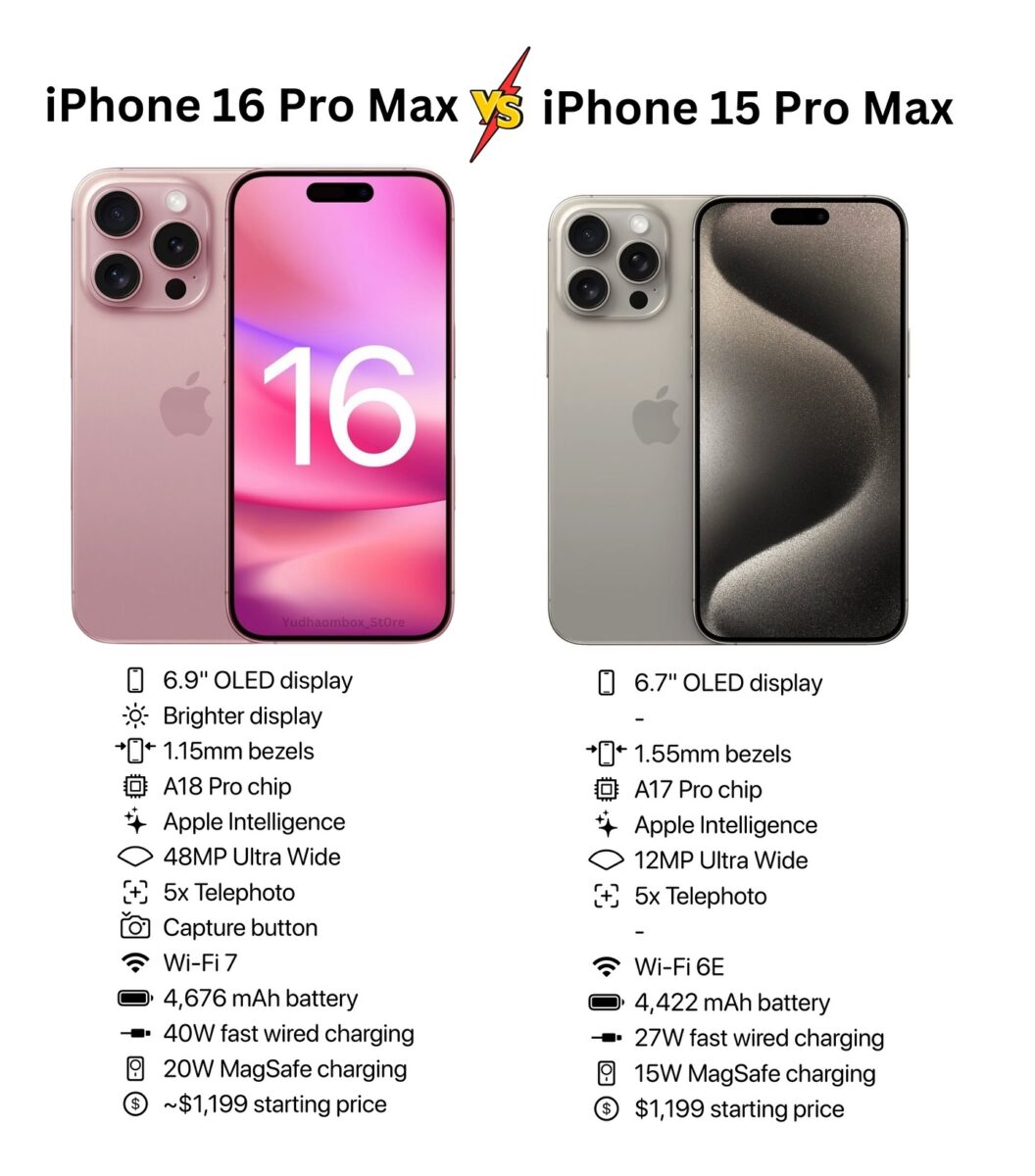 iPhone 16 Pro Max Vs iPhone 15 Pro Max