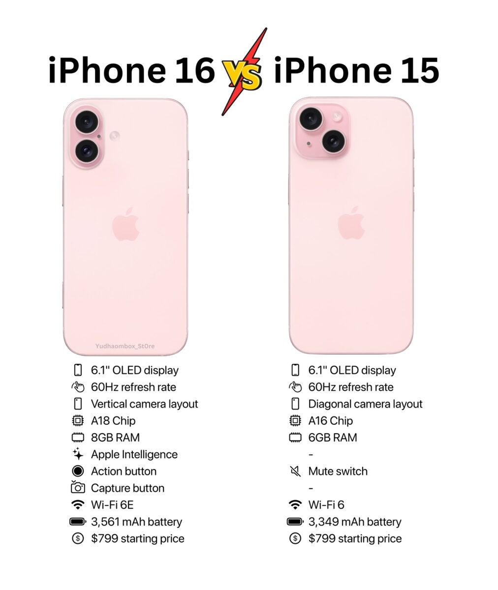 iPhone 16 Vs iPhone 15